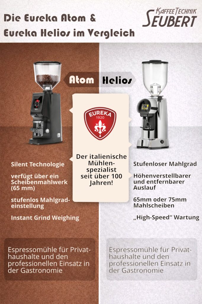 Infografik Eureka Helios und Atom im Vergleich